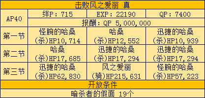 fgoFZ副本风之爱丽副本如何打 风之爱丽副本打法攻略