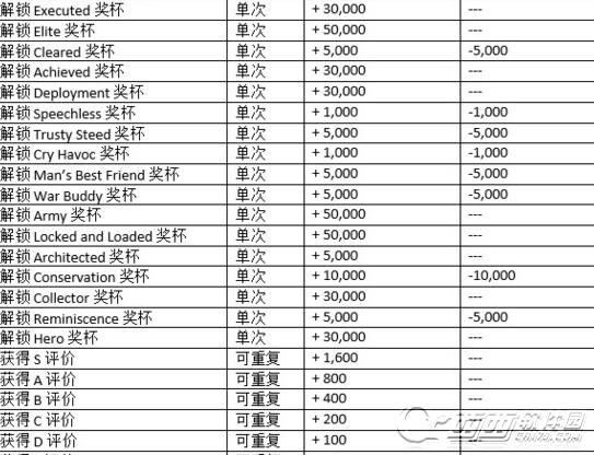 合金装备5:幻痛恶魔值太高有哪些后果 恶魔值成效一览