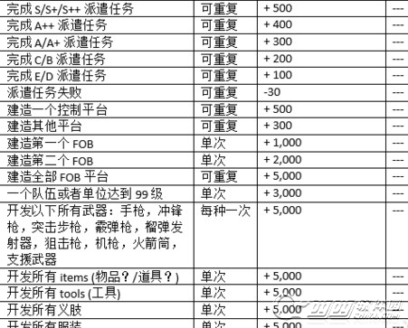 合金装备5:幻痛恶魔值太高有哪些后果 恶魔值成效一览