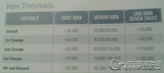 合金装备5:幻痛恶魔值太高有哪些后果 恶魔值成效一览
