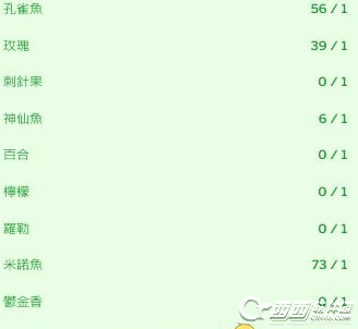 模拟生活4:冰酷厨房鱼类如何采集 新增鱼类采集办法大全