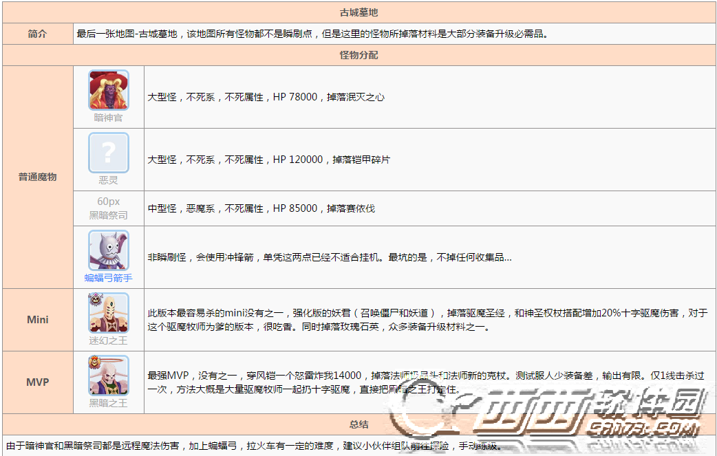 仙境传闻RO手机游戏古城魔物及刷怪点在哪 魔物及刷怪点推荐