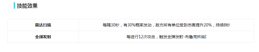 碧蓝航线海伦娜如何 海伦娜技能属性介绍