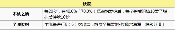 碧蓝航线铁血阵营什么舰船好 铁血阵营舰娘推荐