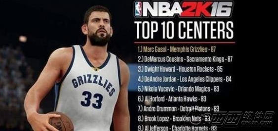 NBA 2K16最好阵容 五个地方最强者名单一览