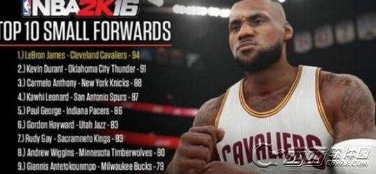 NBA 2K16最好阵容 五个地方最强者名单一览