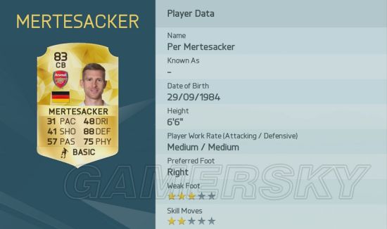 FIFA16防守能力最强的是哪个 防守能力值排名一览